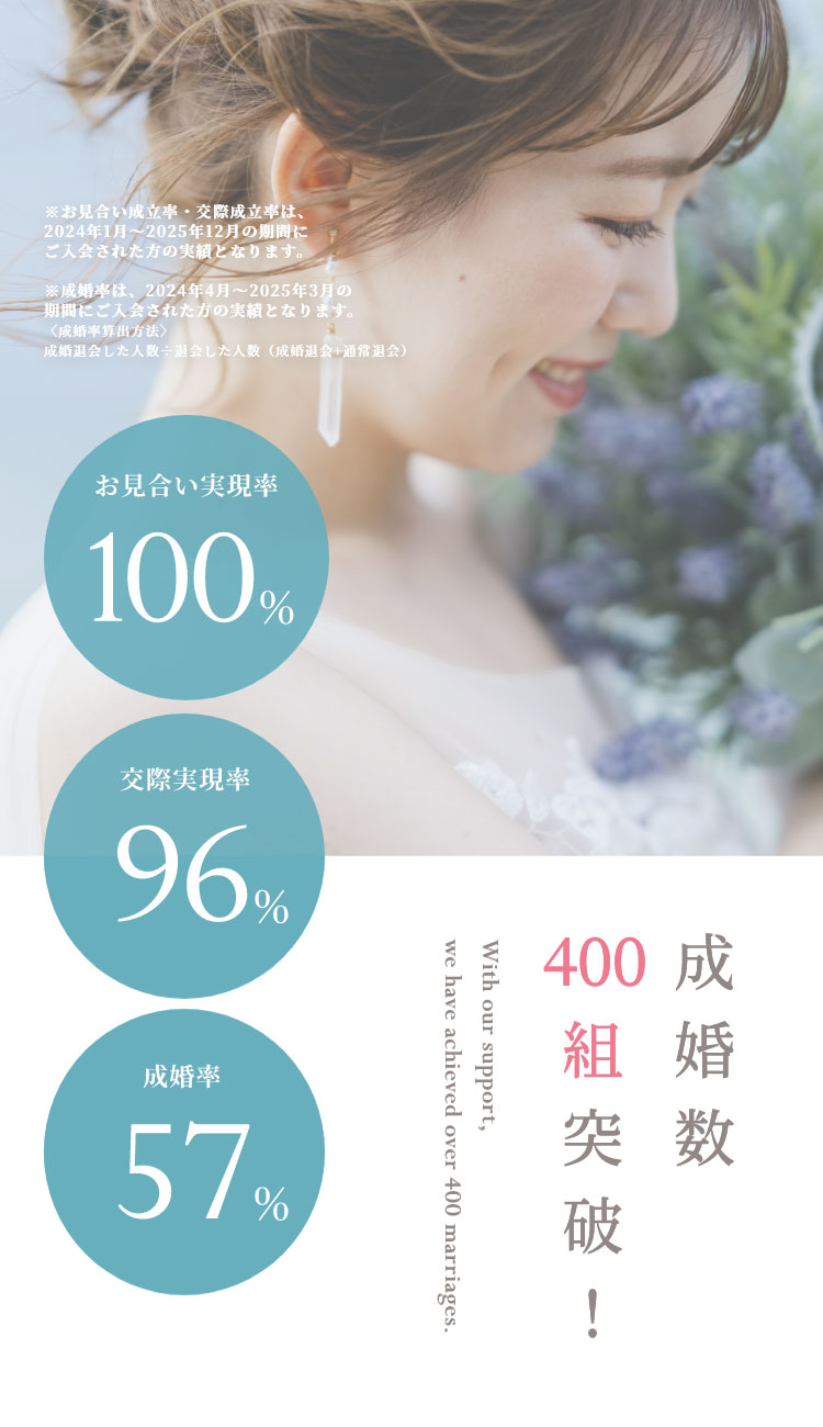 成婚率400組